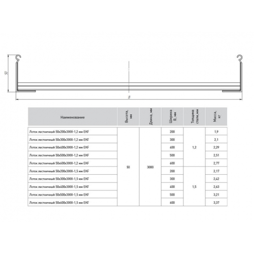 Лоток лестничный 50х100х3000-1,2 мм EKF